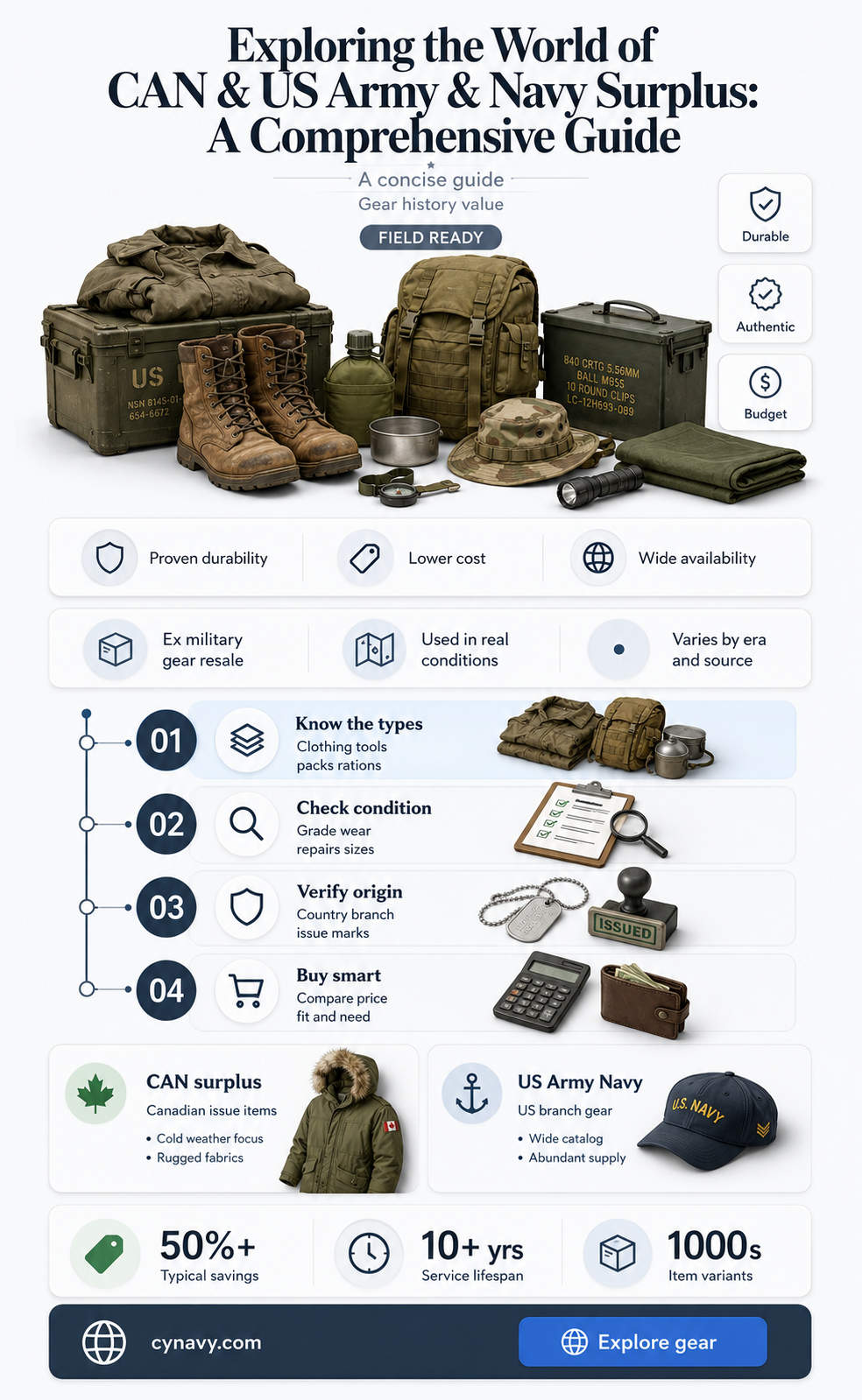 can & us army & navy surplus