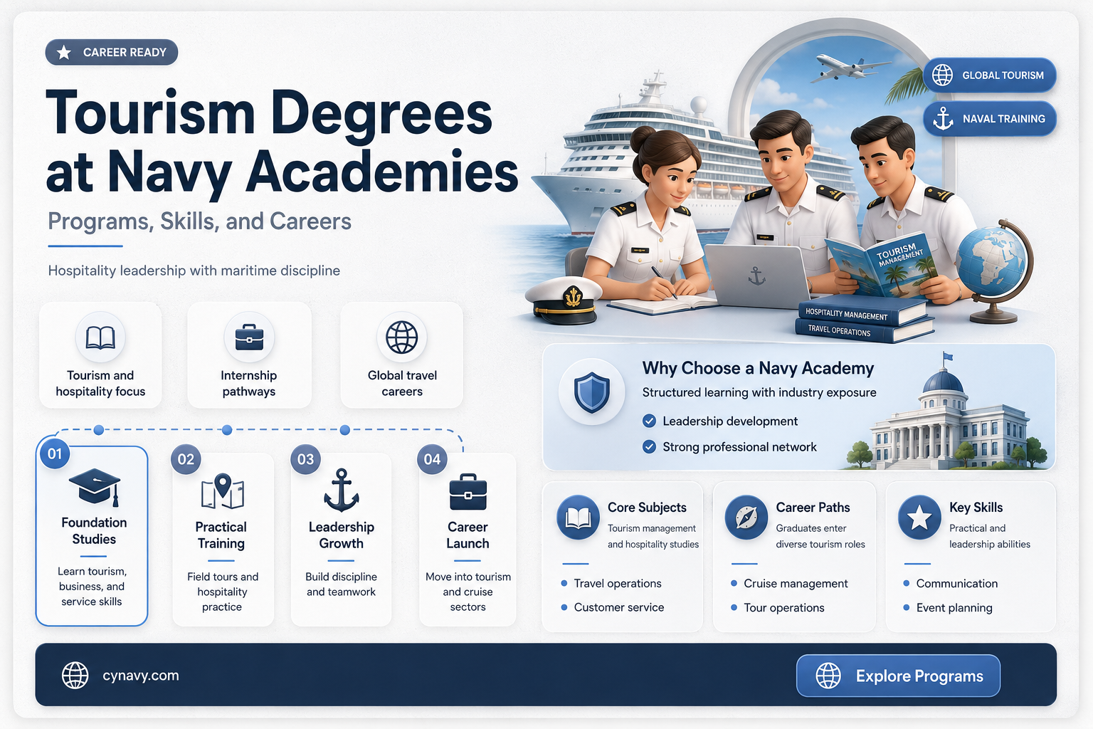 can you get a degree for tourism in navy academy