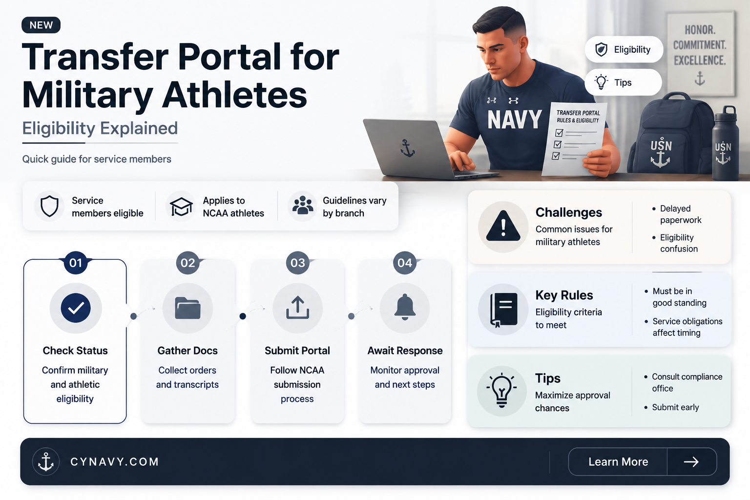 can army and navy use the transfer portal