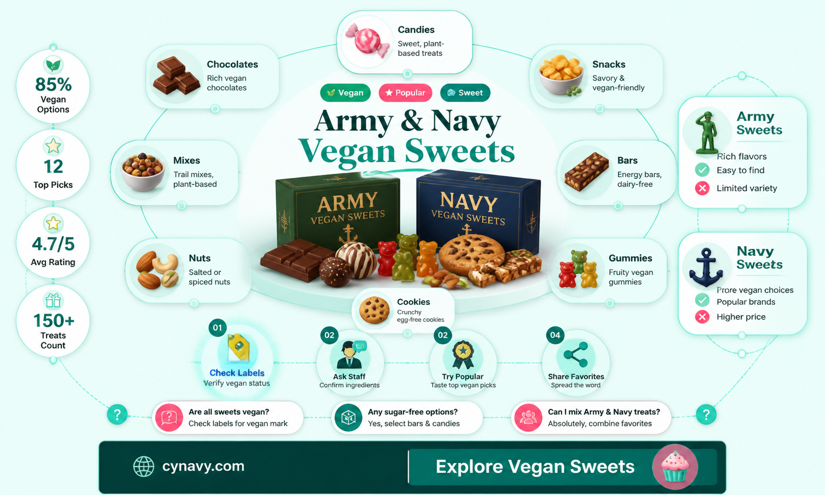are army and navy sweets vegan