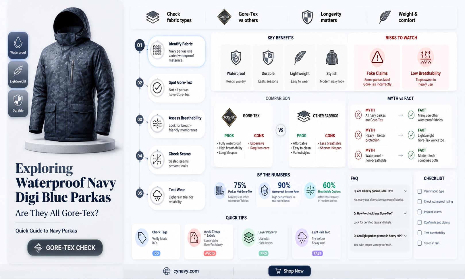 are all navy digi blue parkas goretex waterproof
