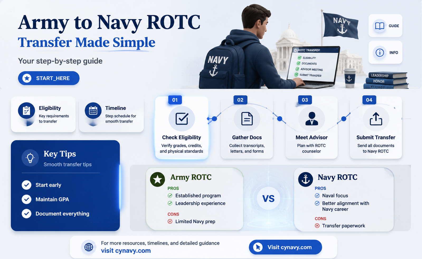 can i transfer from army to navy after rotc