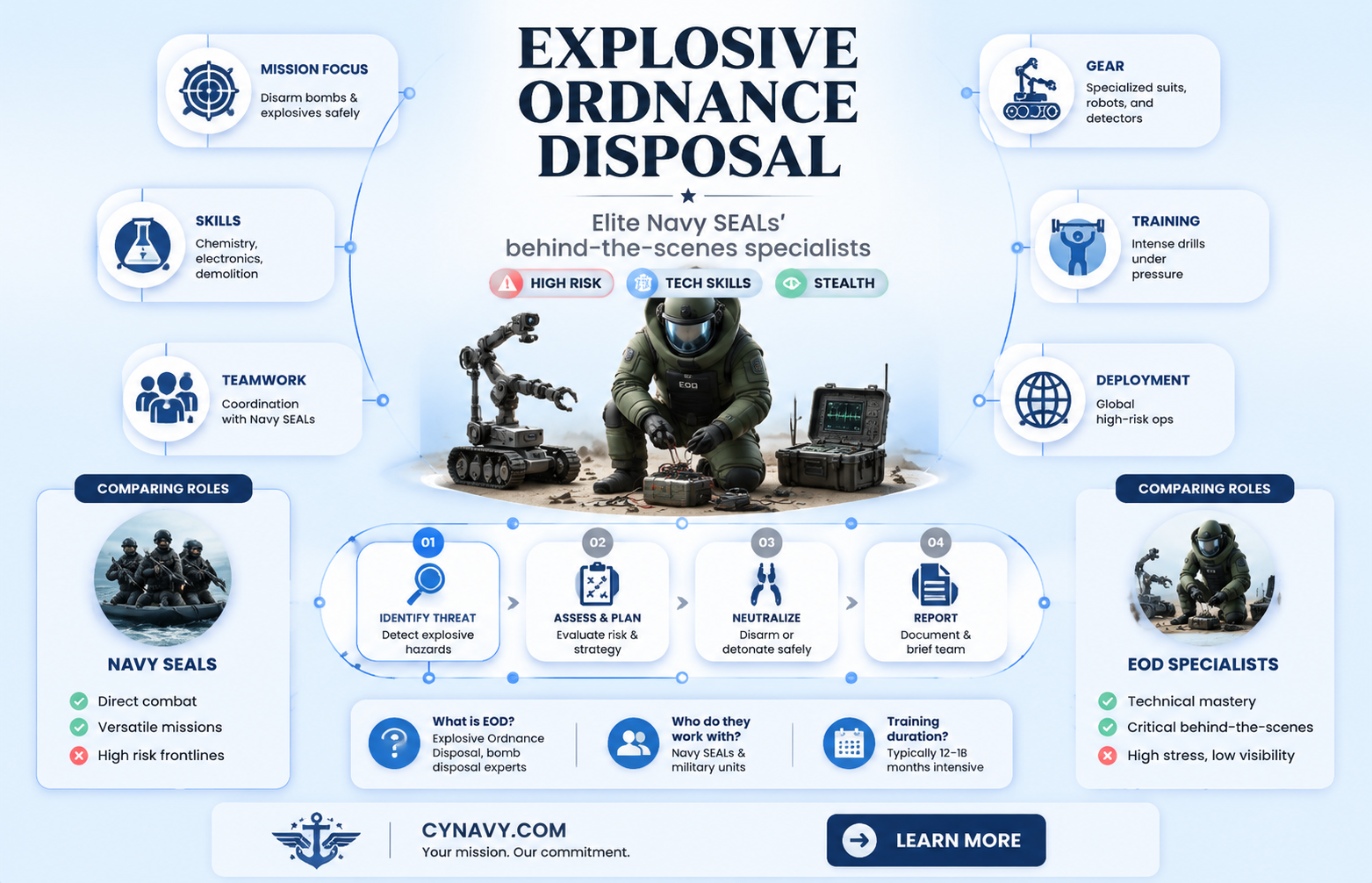 are navy eod seals