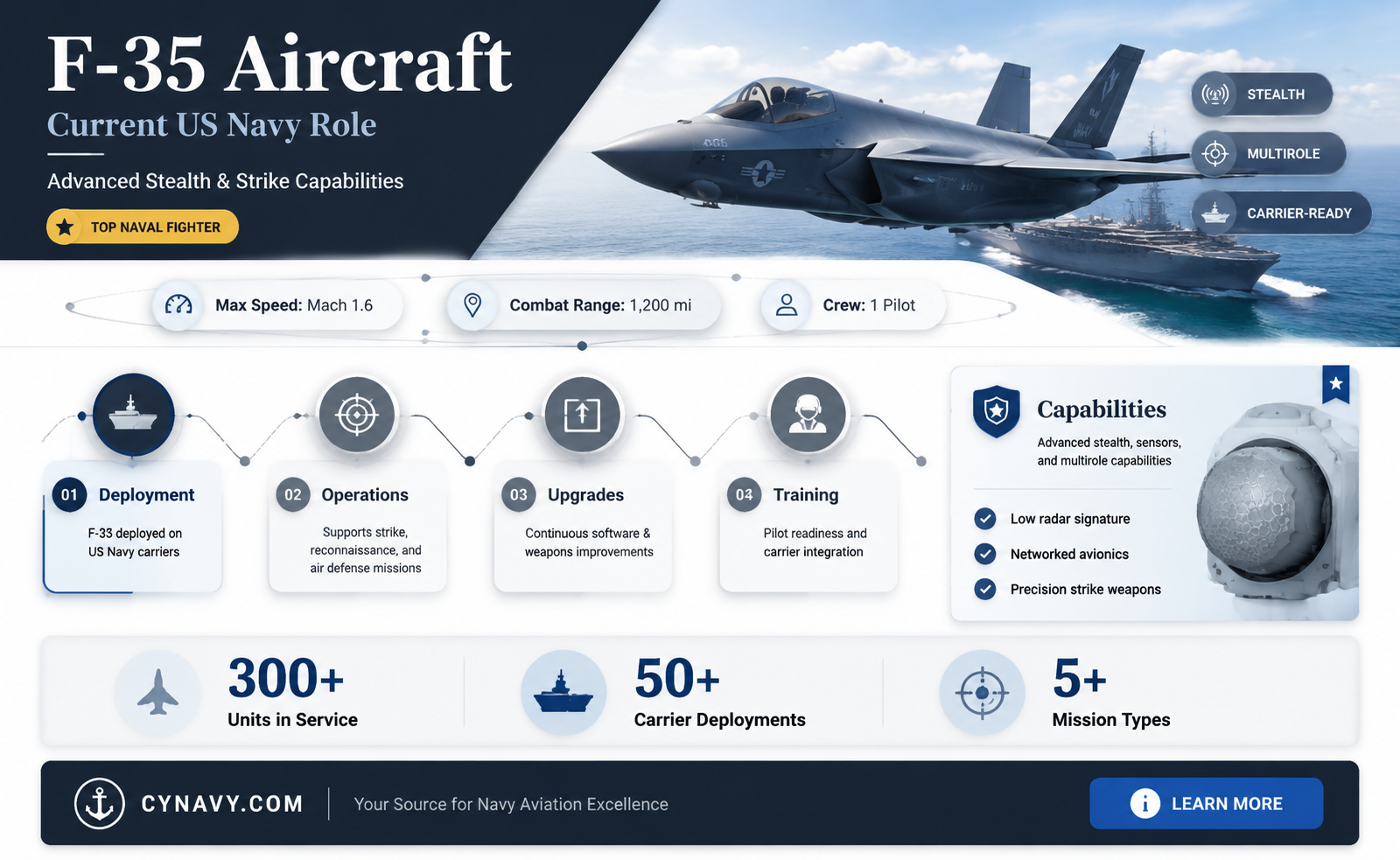 are there f-35 aircraft in service in us navy