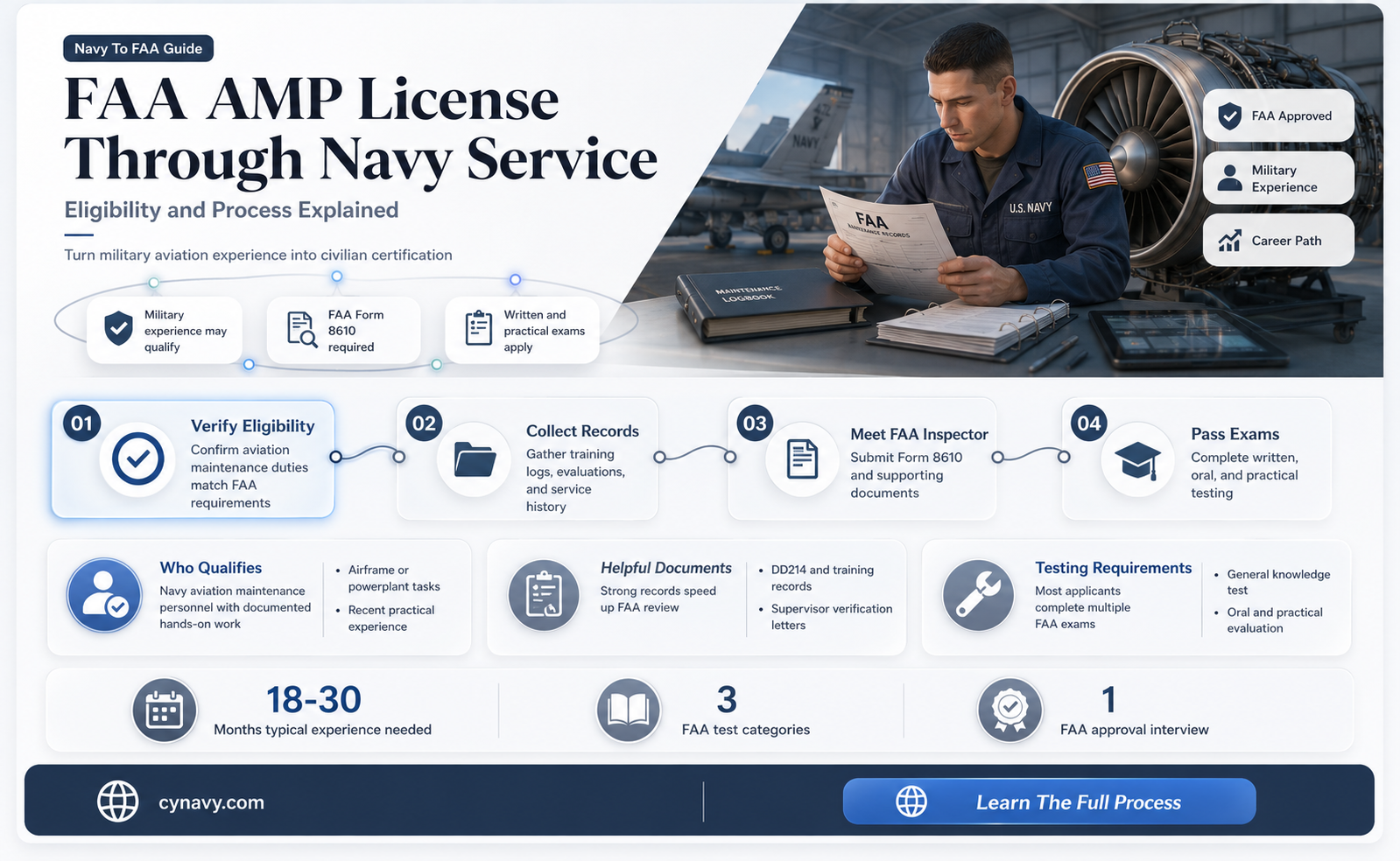 can you get the faa amp licent at navy