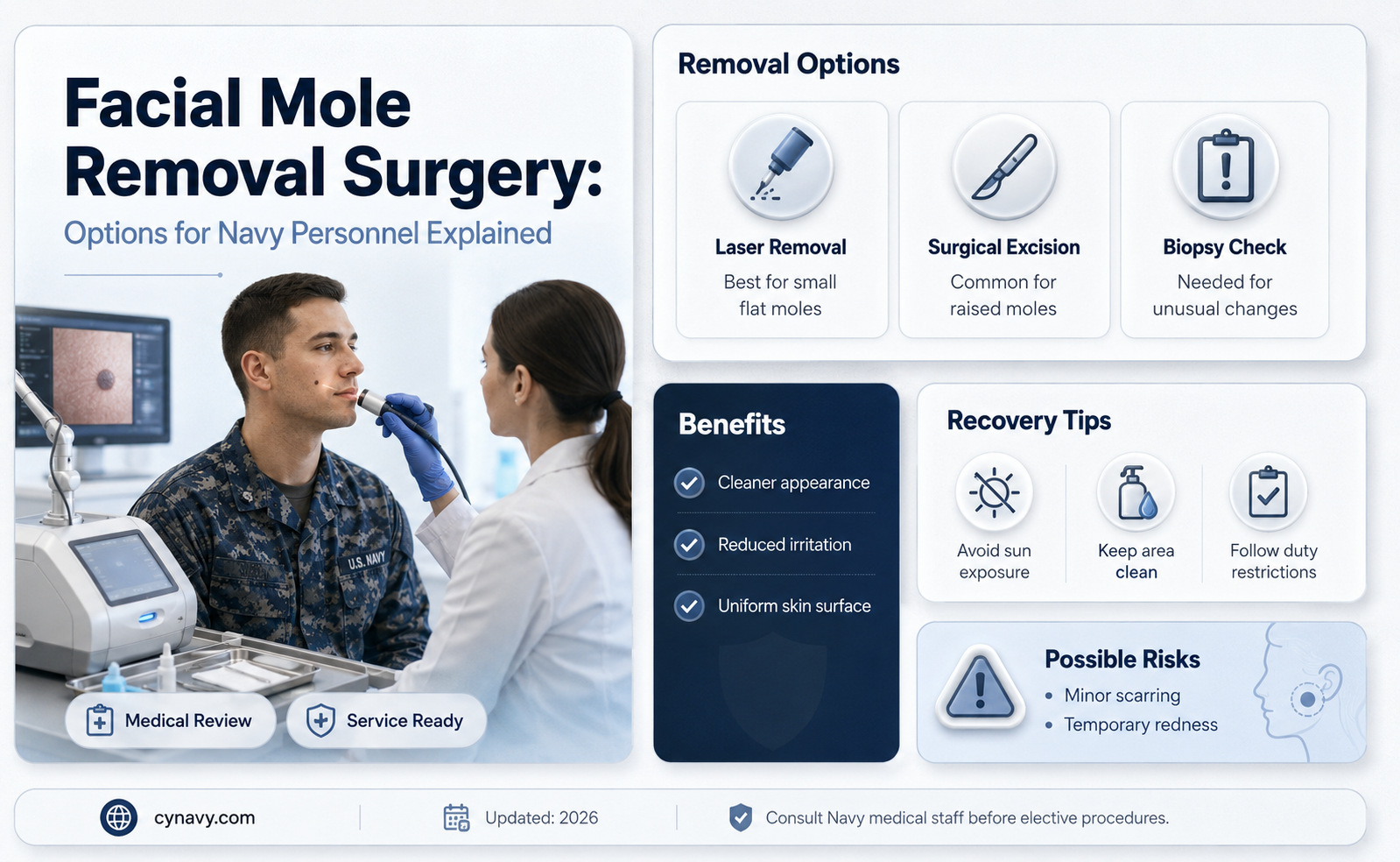 can you get surgery to remove mole on face navy