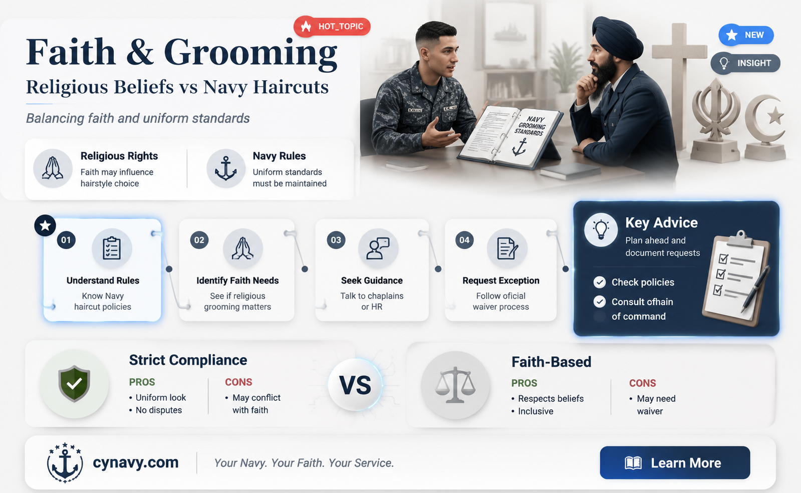 are there religious exceptions for haircuts in the navy