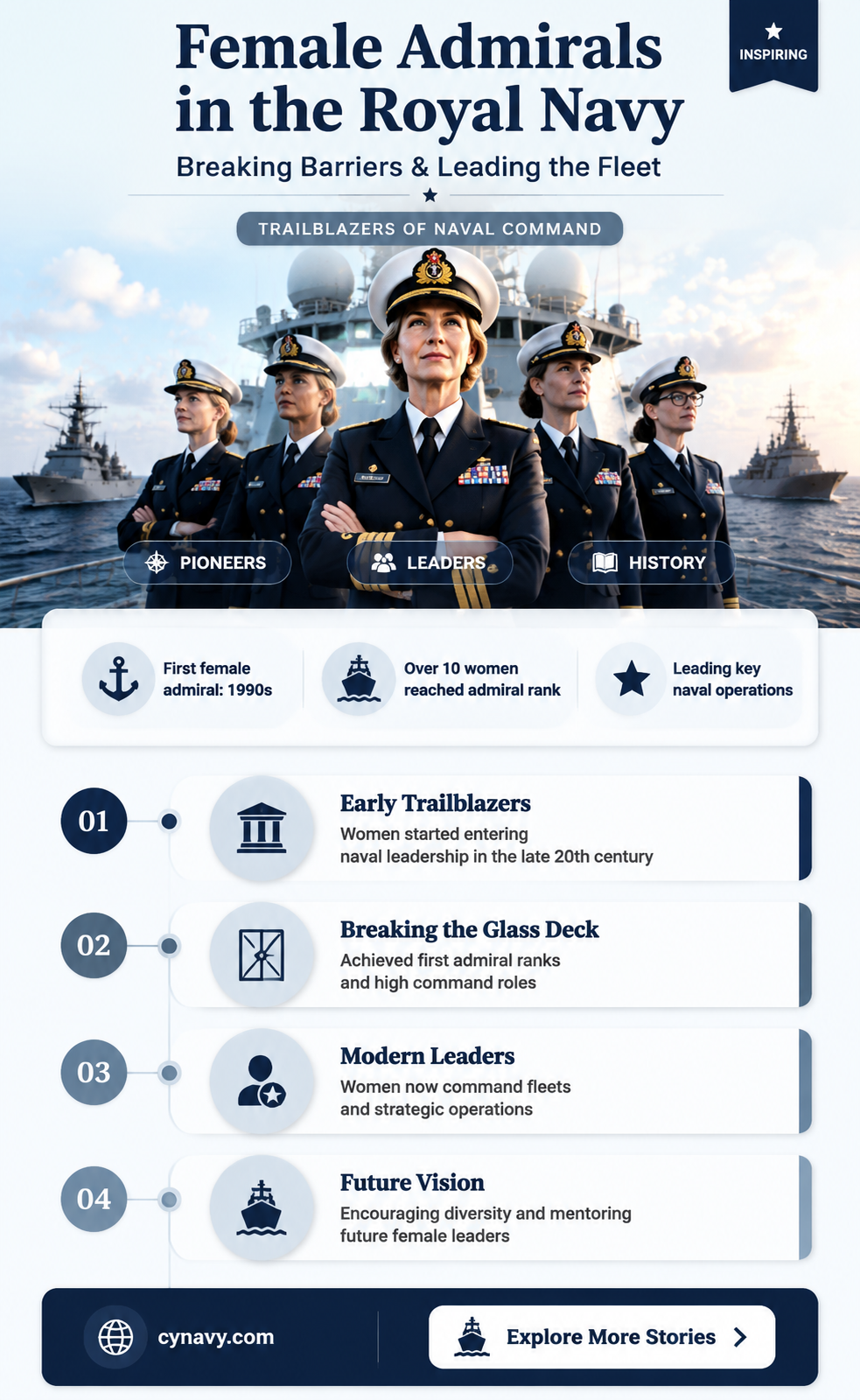 are there any female admirals in the royal navy