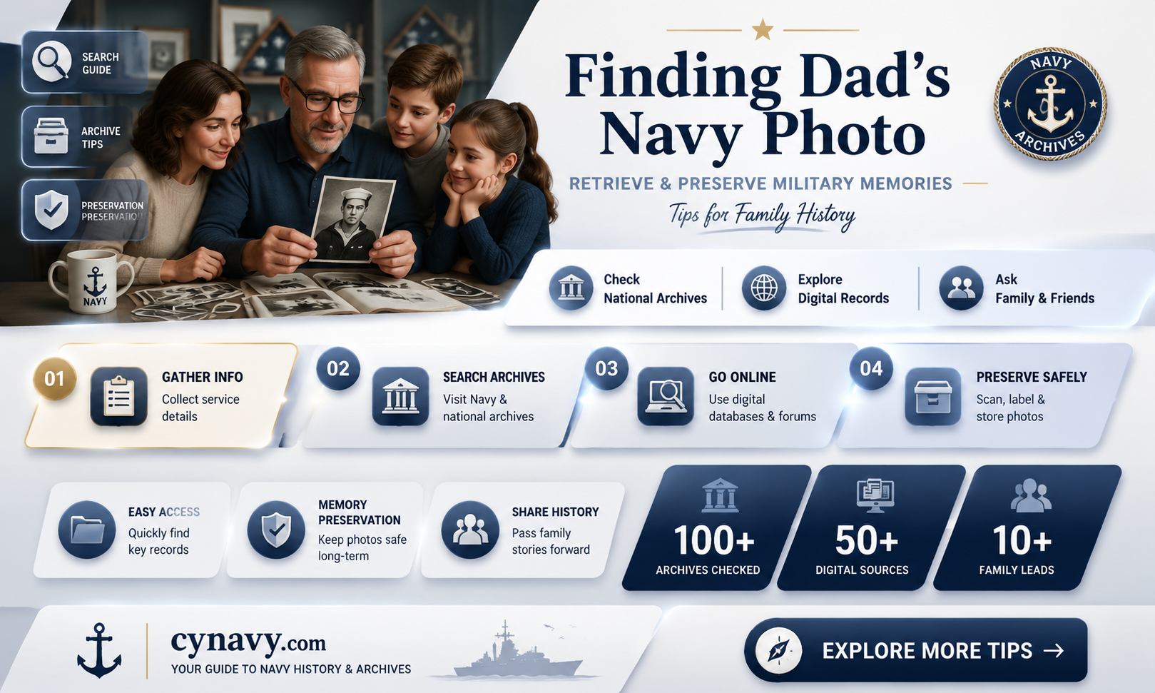 can i get my dads navy picture