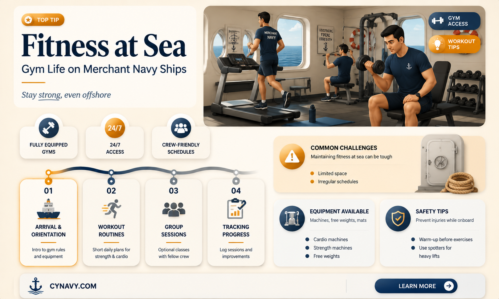 are there gyms on merchant navy ships