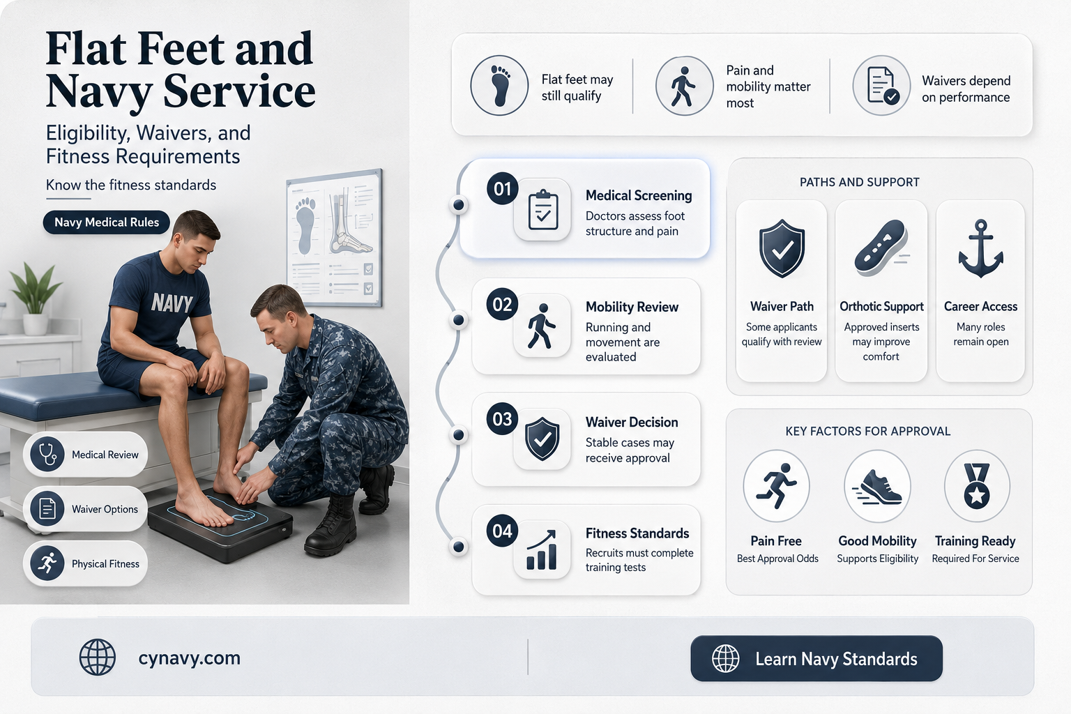 can you get into the navy with flat feet