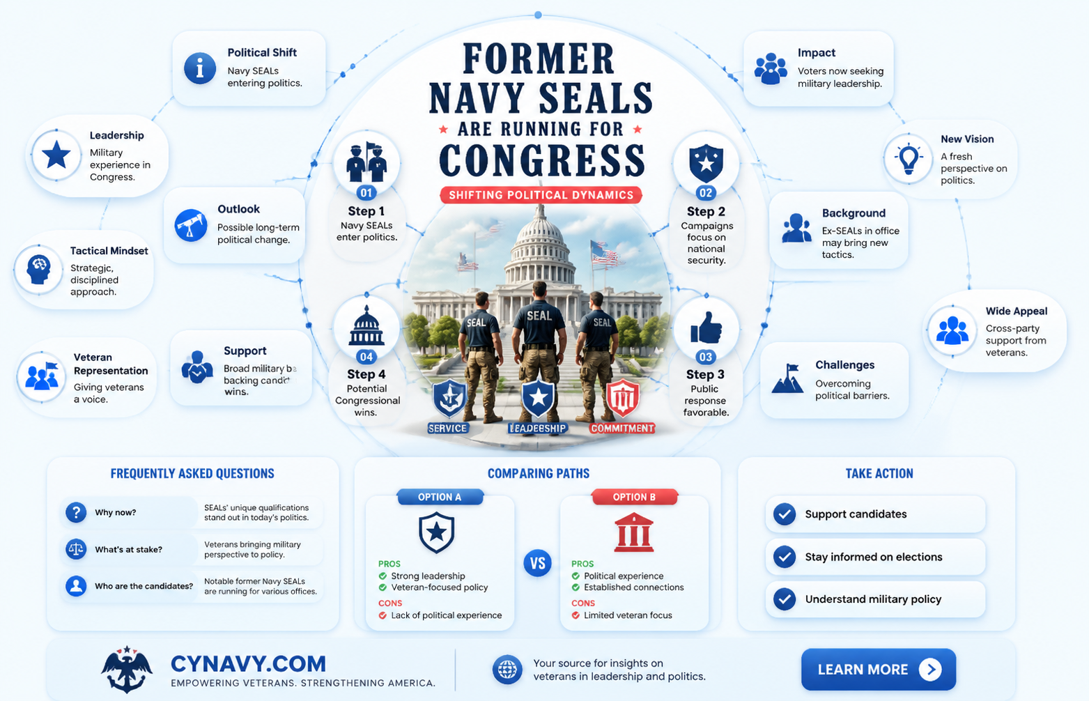 are 5 navy seals running for congress