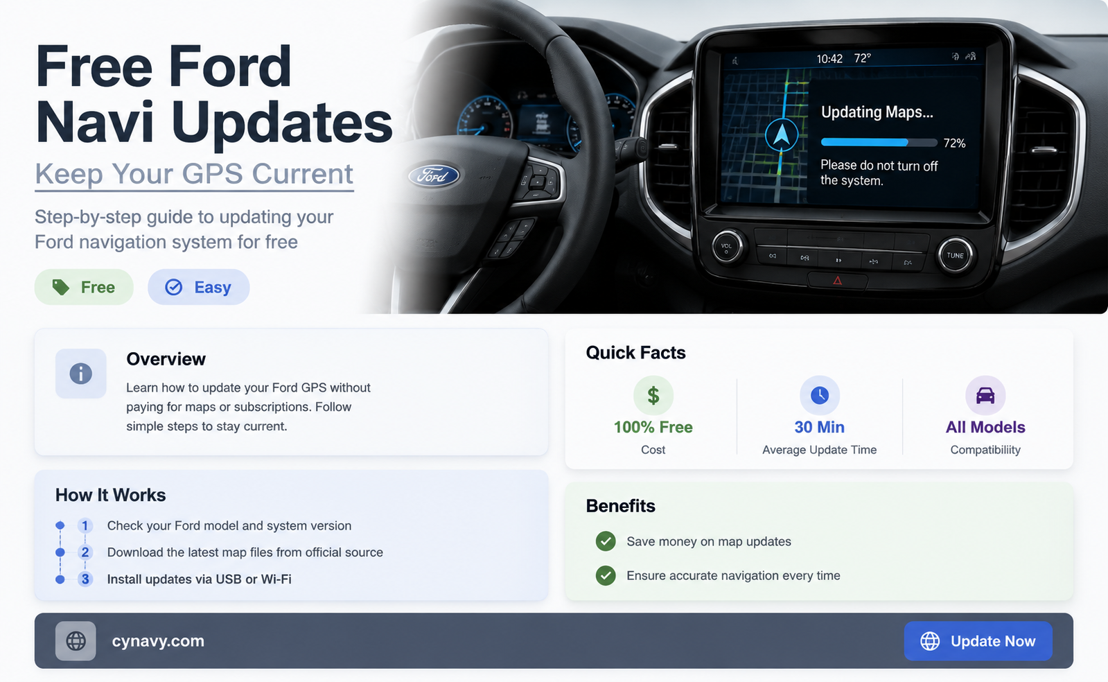 can uou get free updates for ford navi