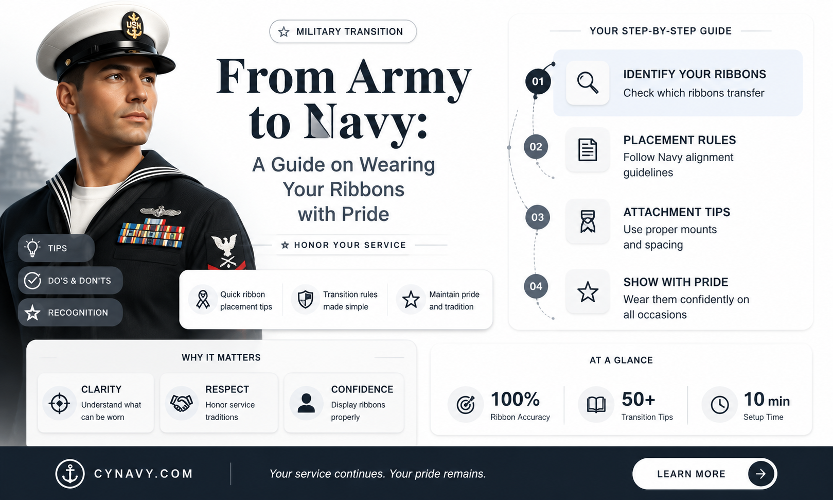 can i wear my army ribbons in the navy
