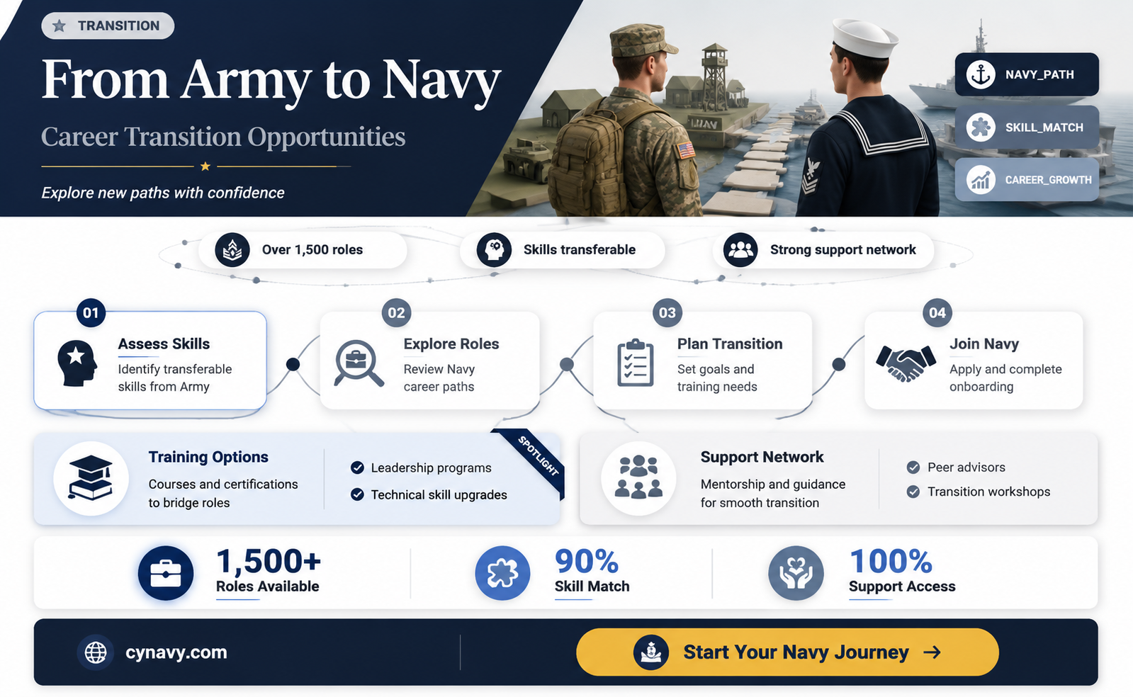 can army prior service join navy