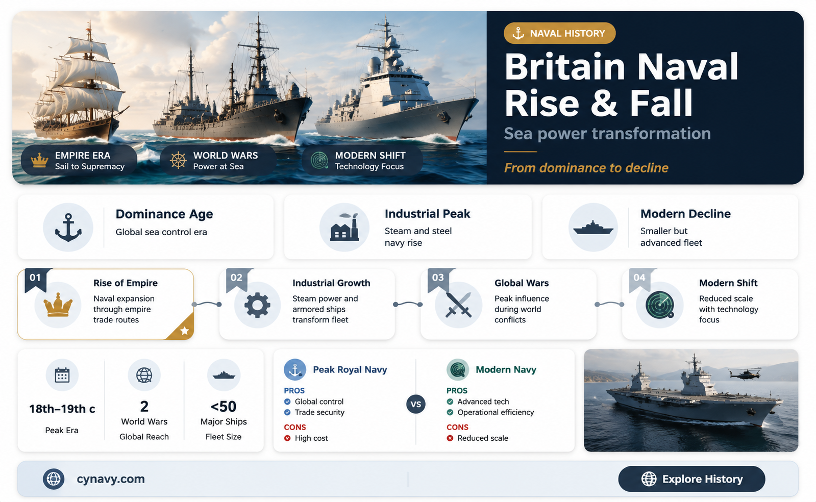 did britain used to have the most powerful navys