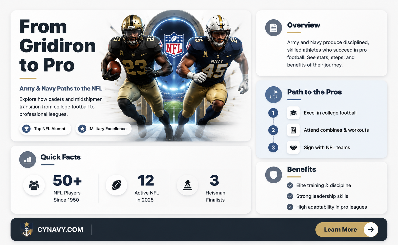 can army or navy football players go pro