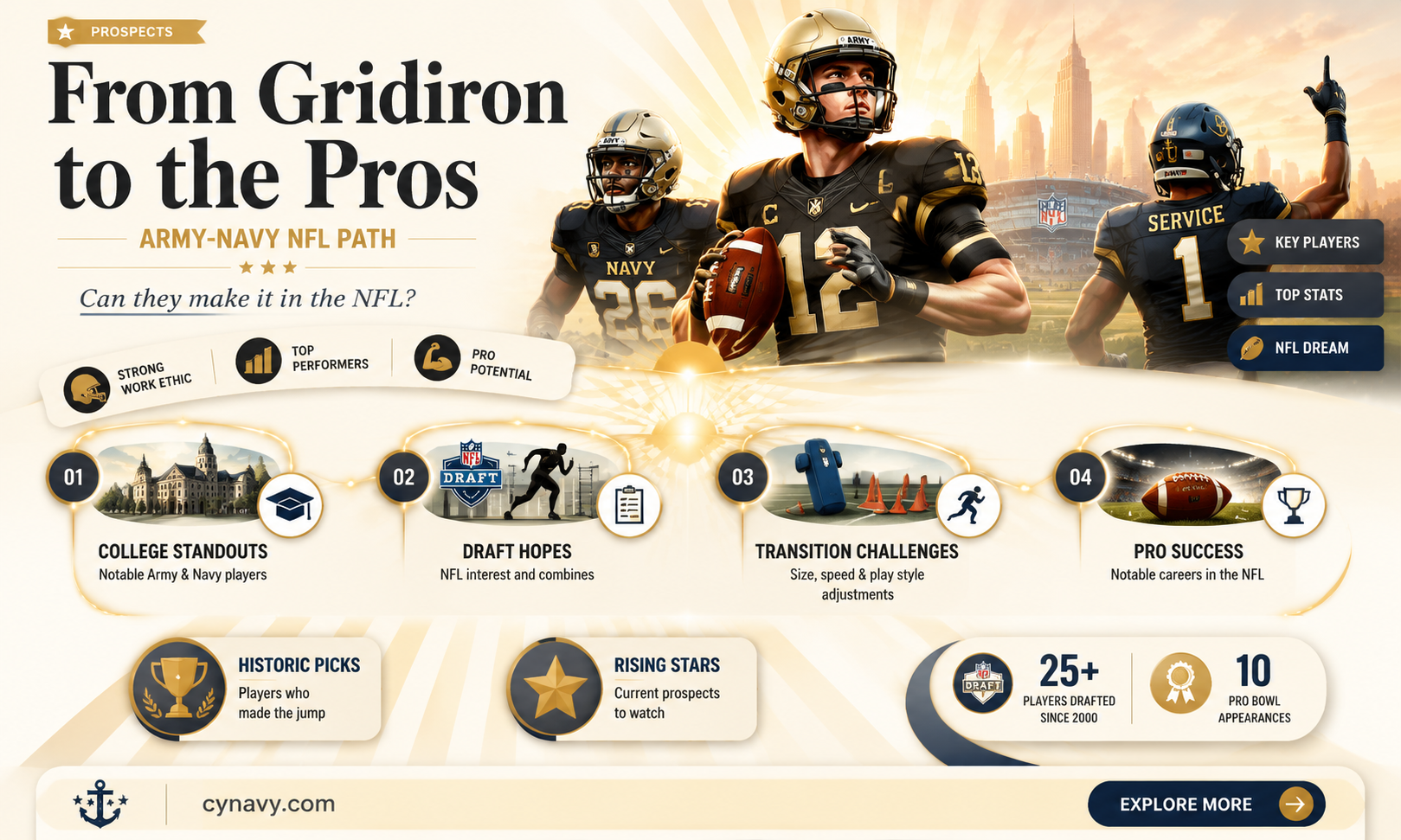 can army navy players go nfl