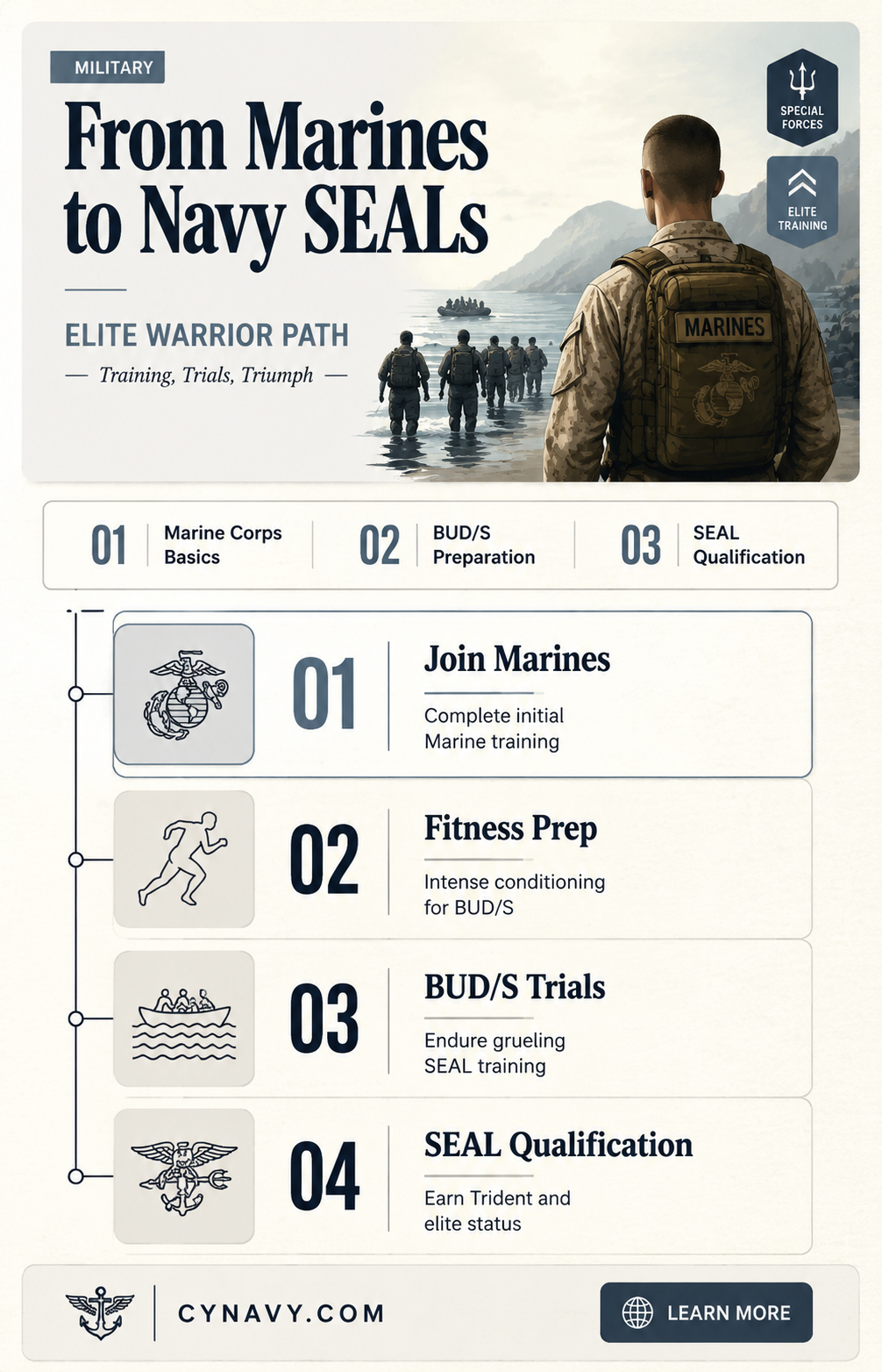 can marines join navy seals