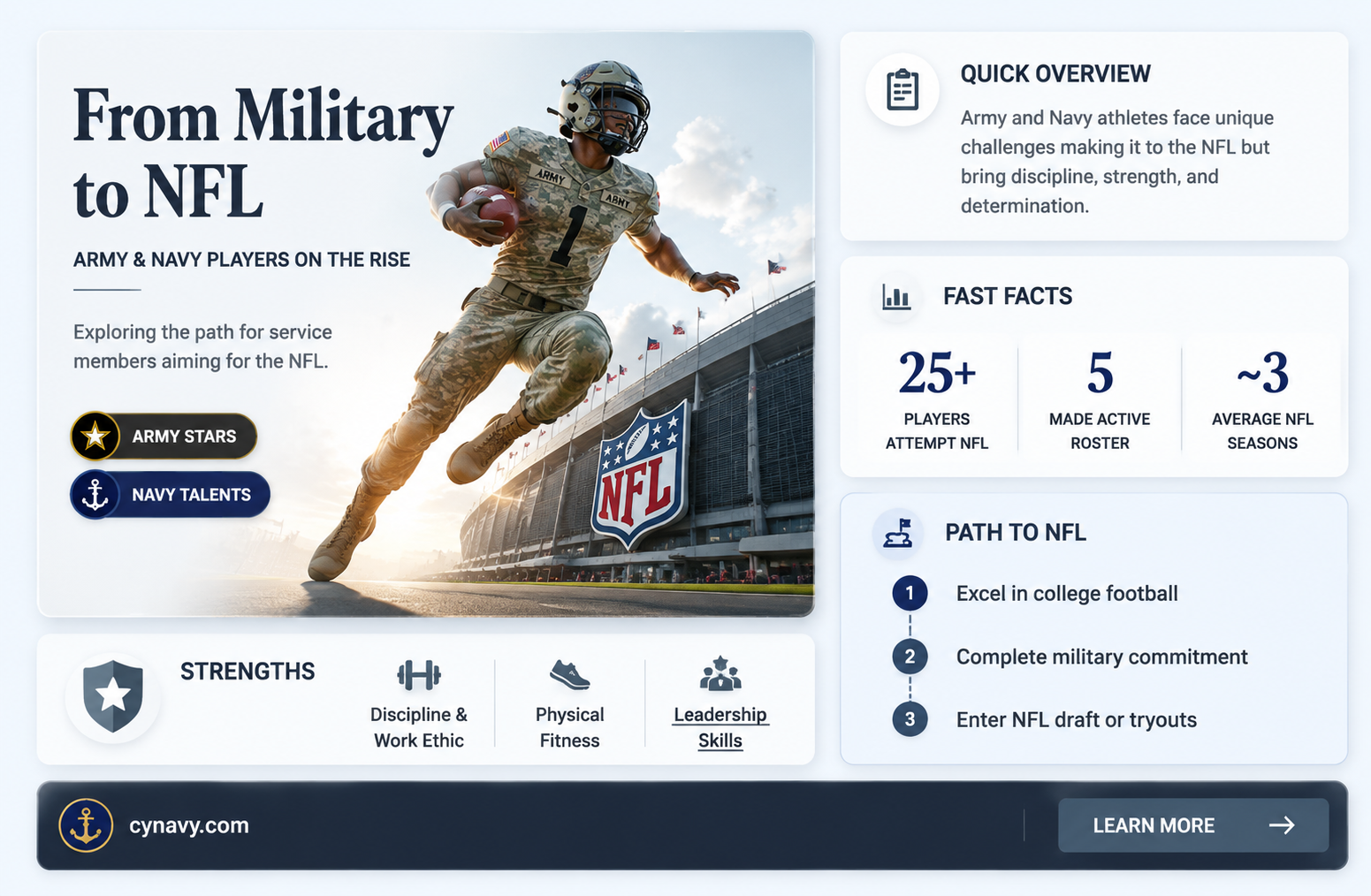 can army and navy players play in the nfl