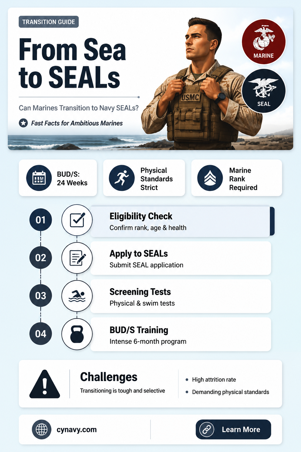 can marines be navy seals