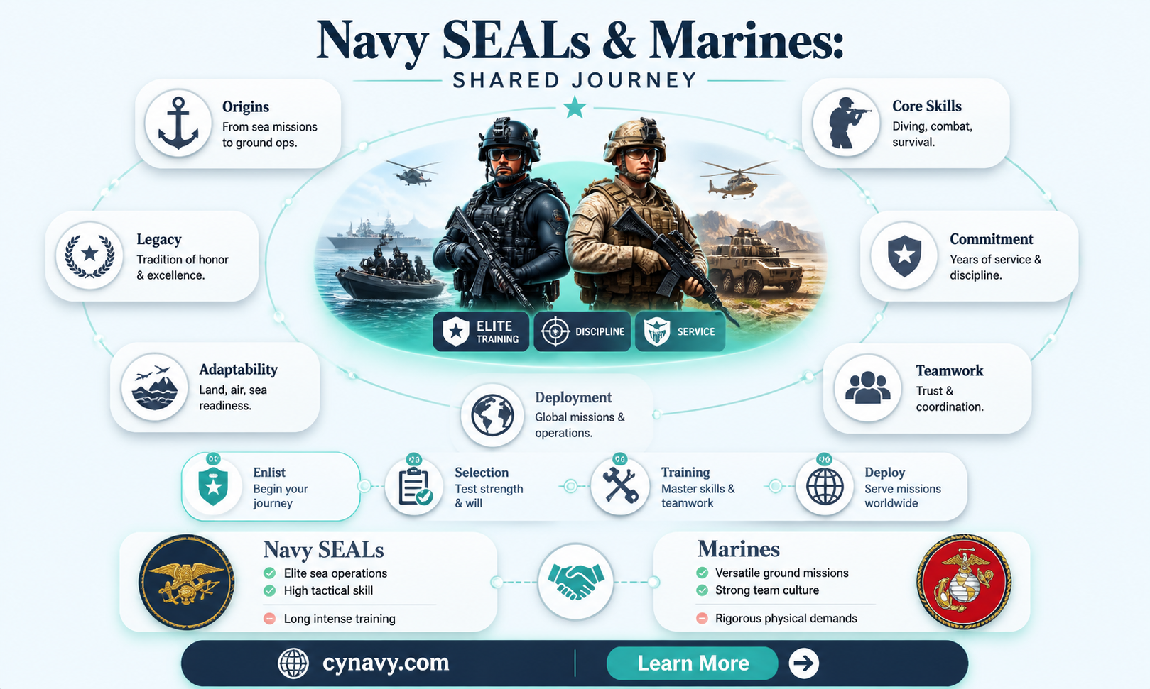 are most navy seal ex marines