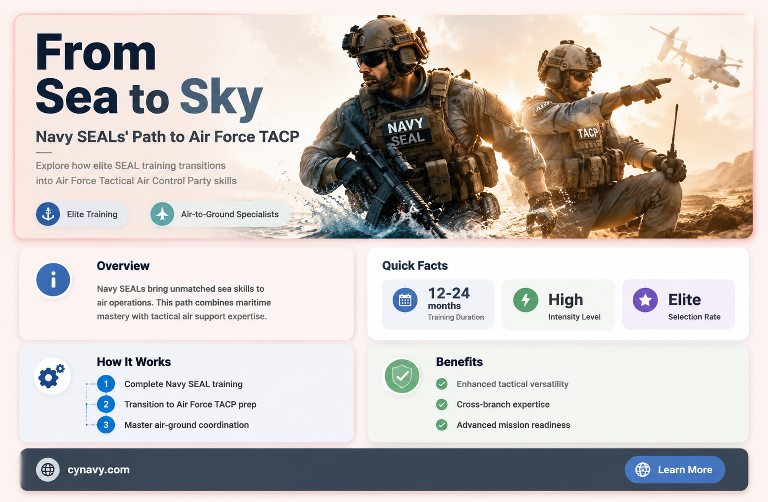 can navy seals go through air force tacp