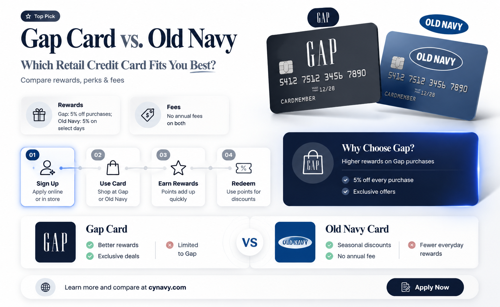 can i get a gap card instead of old navy