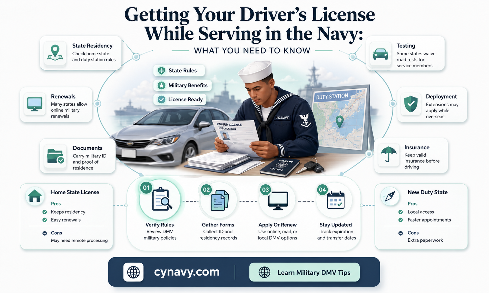 can you get your driver