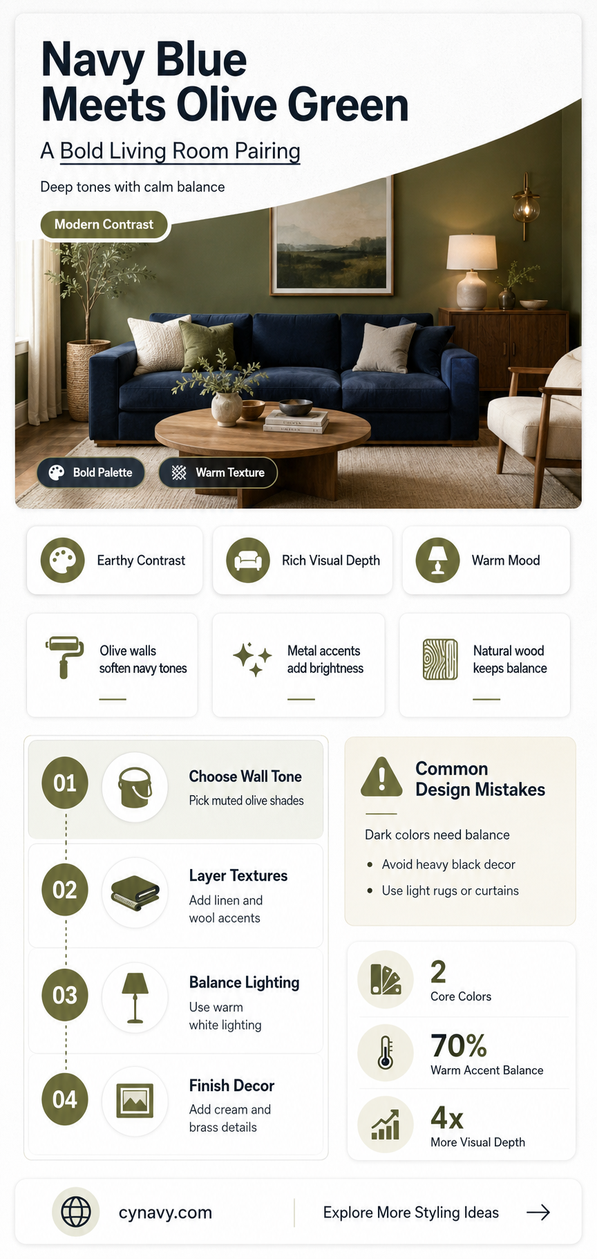can you put navy blue couch with olive green walls