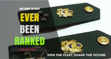 Exploring the Historical Rankings of Army and Navy Strength