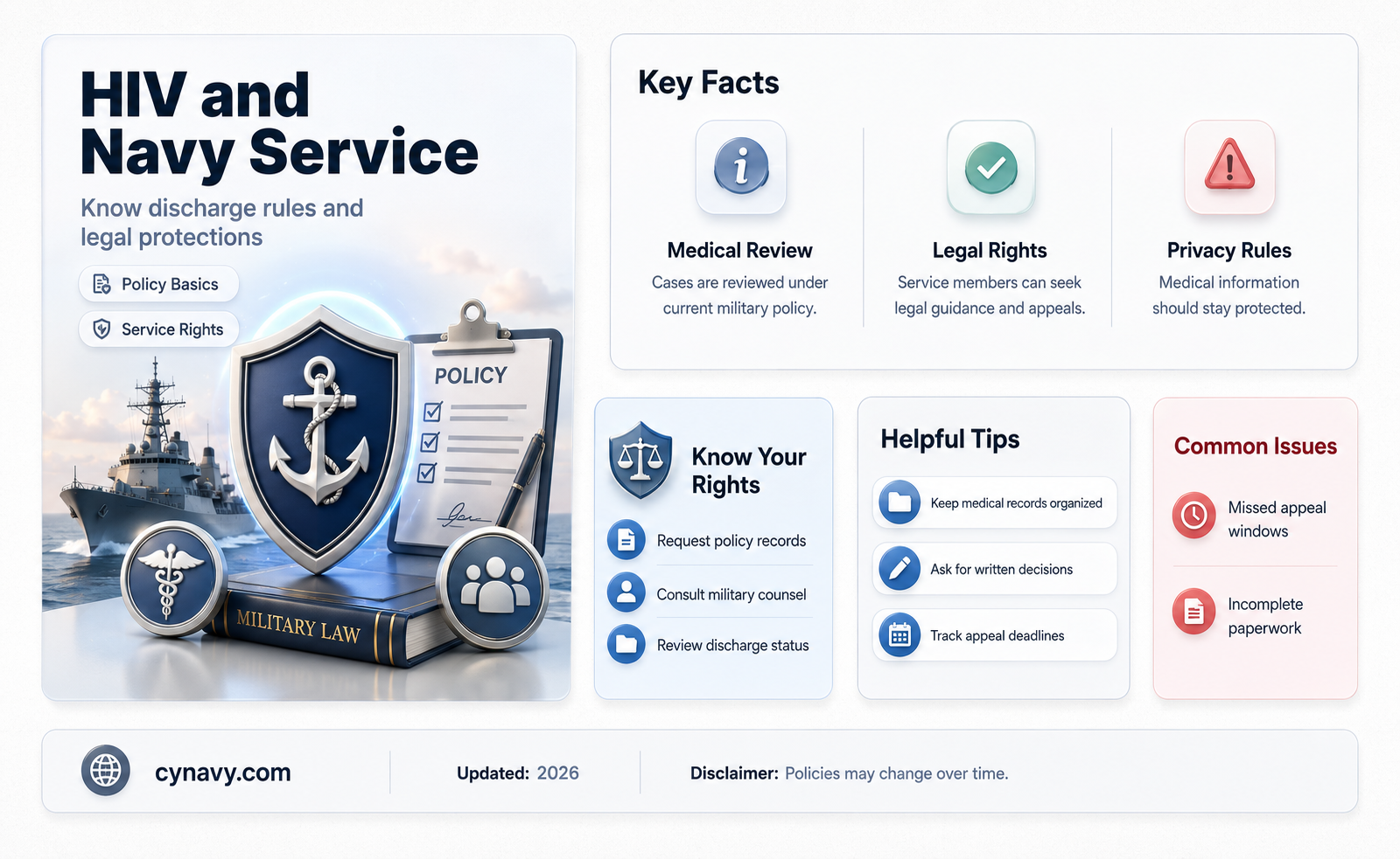 can you get kicked out of navy for hiv