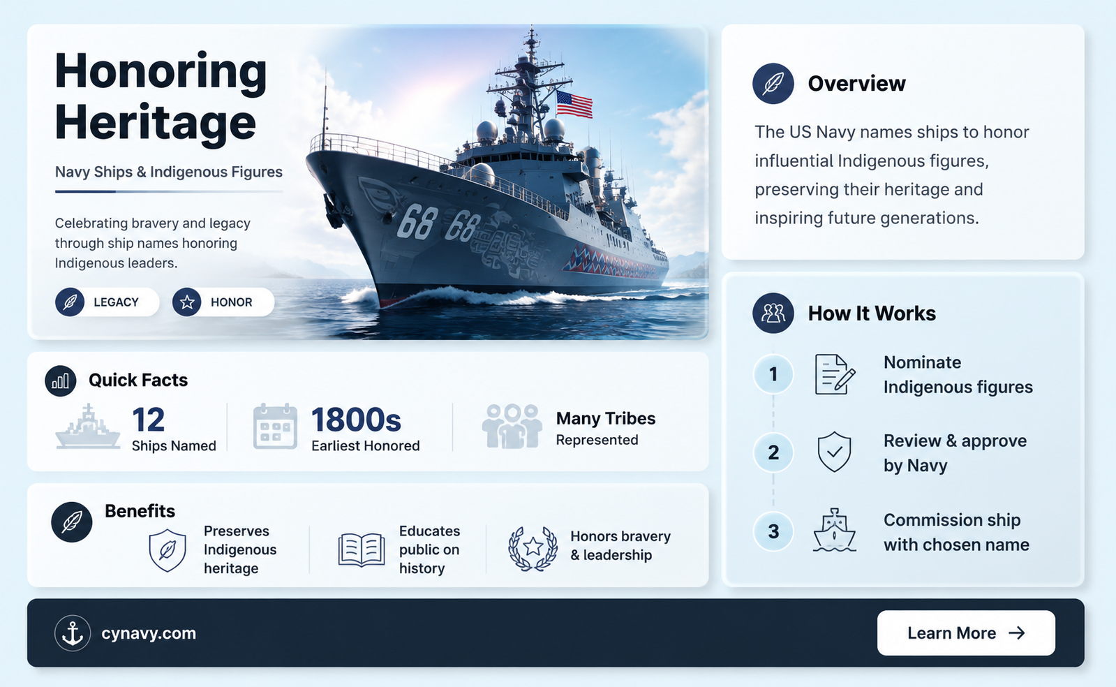 are there any navy ships named after indians
