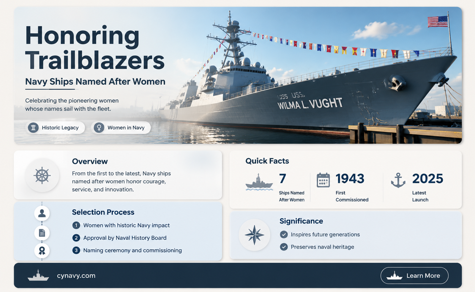 are there any navy ships named after women