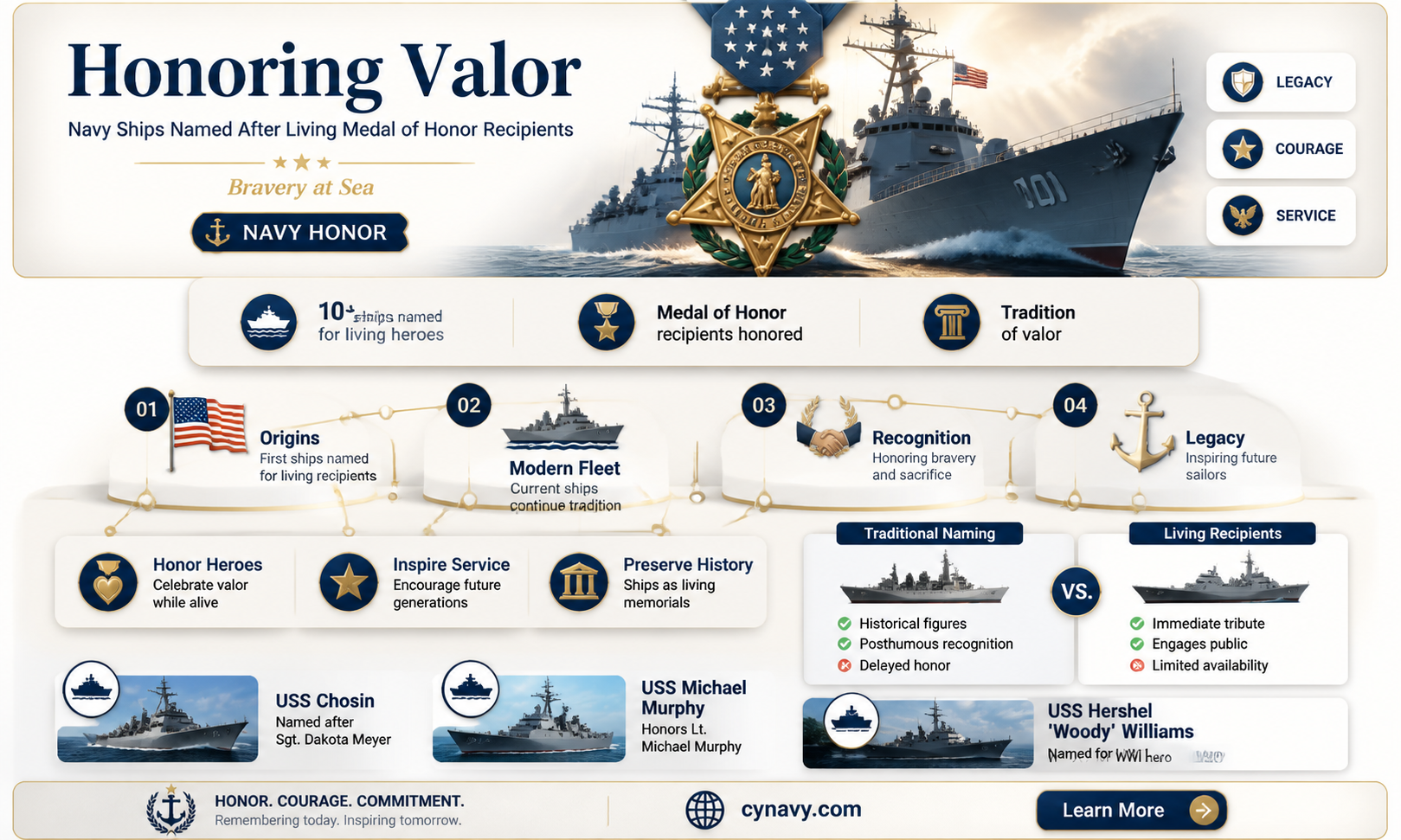 are navy ships named after libing nedsl of honor recipients