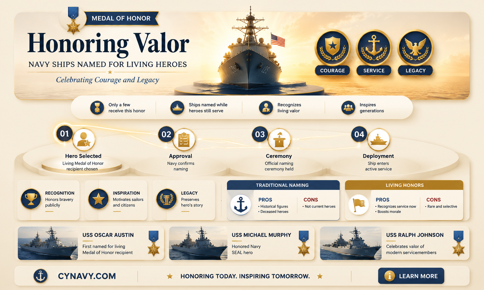 are navy ships named after living medal of honor recipients