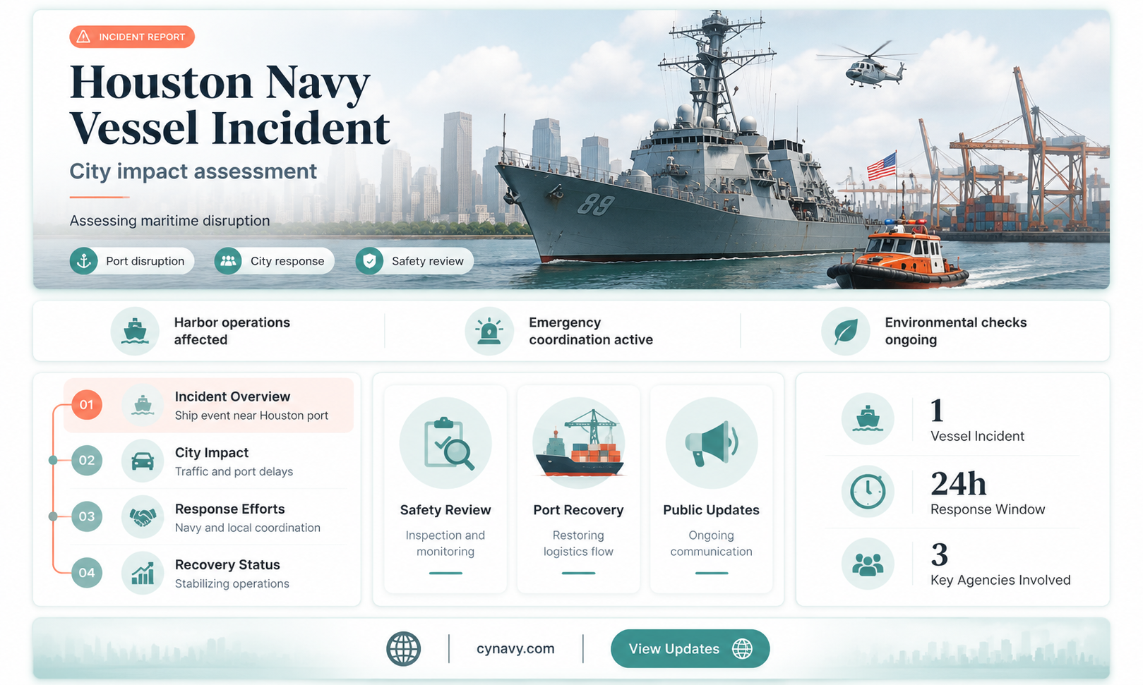 did a navy vessel do any damage in houston