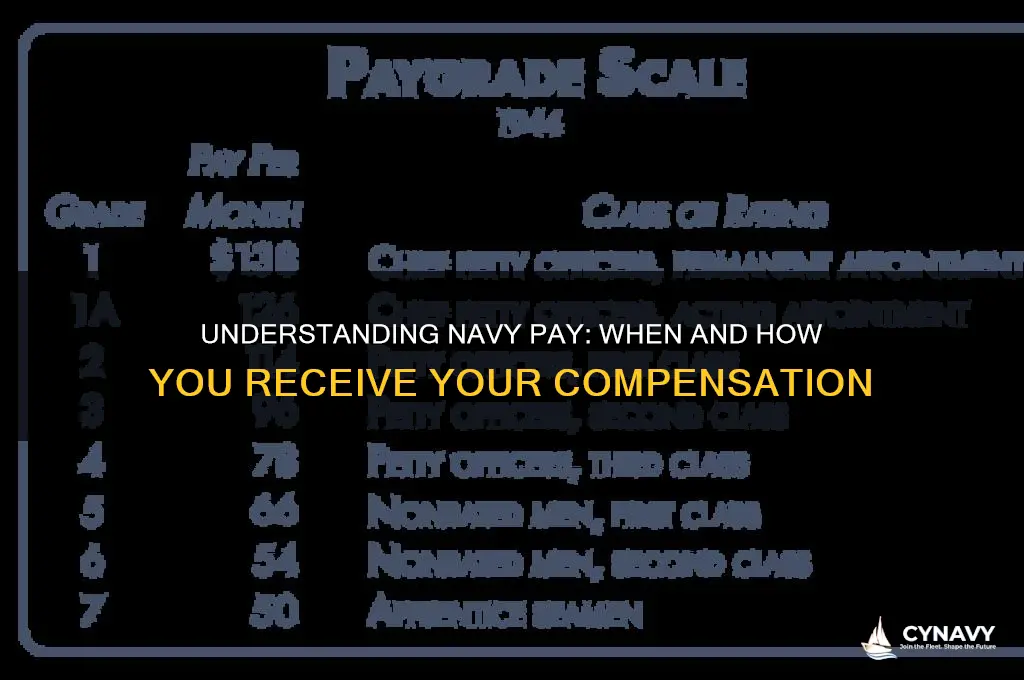 how and when i get my paid navy