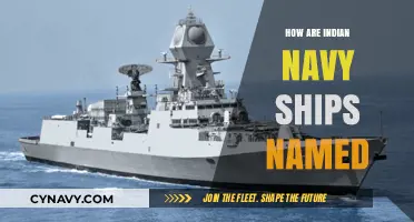 Anchors and Legacy: The Naming Conventions of Indian Navy Ships