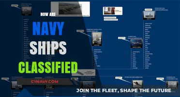 Understanding the Fleet: A Guide to Navy Ship Classifications
