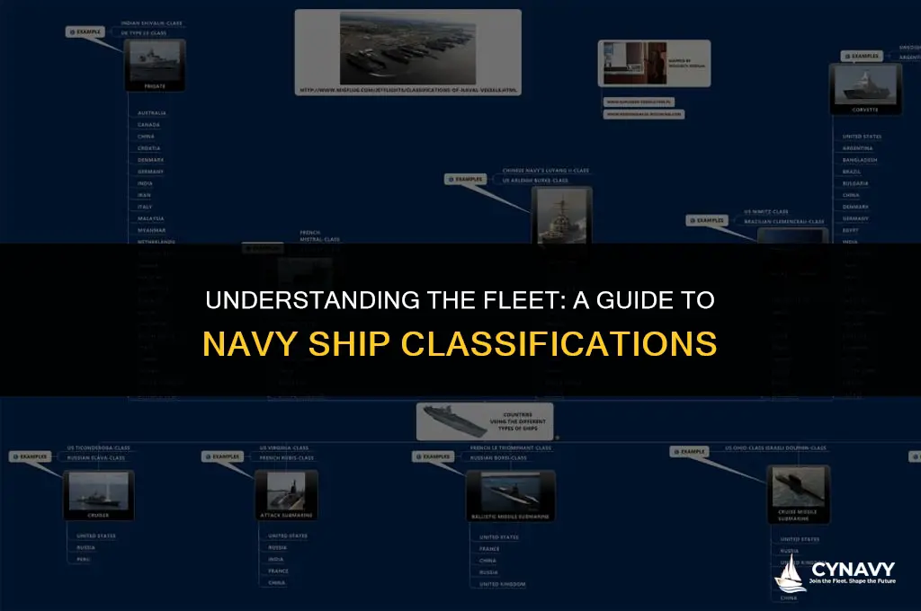 how are navy ships classified