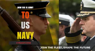 Comparing the Size and Strength of the US Army and Navy