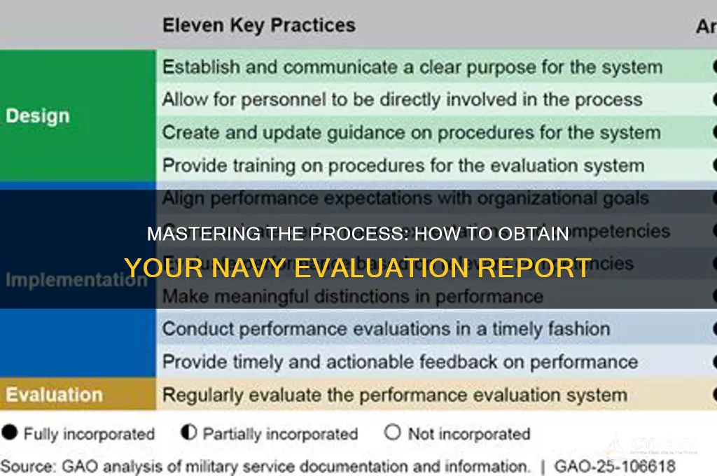 how can you get you navy evaluation report