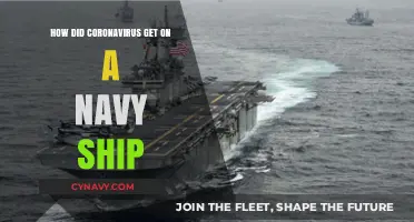 How Did COVID-19 Spread Aboard the Navy Ship?