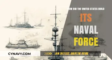 Forging Maritime Power: The Evolution of the U.S. Naval Force