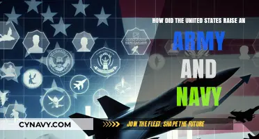 Building the Mighty: The United States' Journey to Military Strength