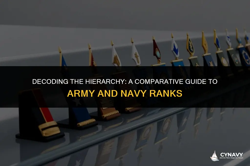 how do army and navy ranks compared