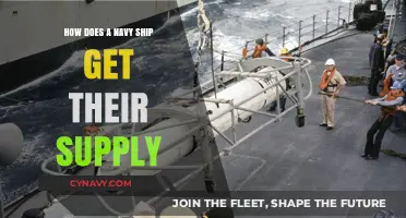 How Navy Ships Secure Essential Supplies at Sea: A Comprehensive Guide