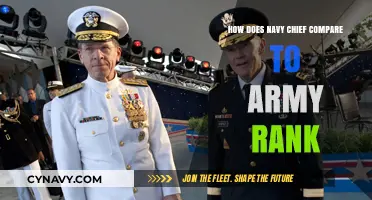 Decoding Military Hierarchy: Navy Chief vs. Army Ranks Explained