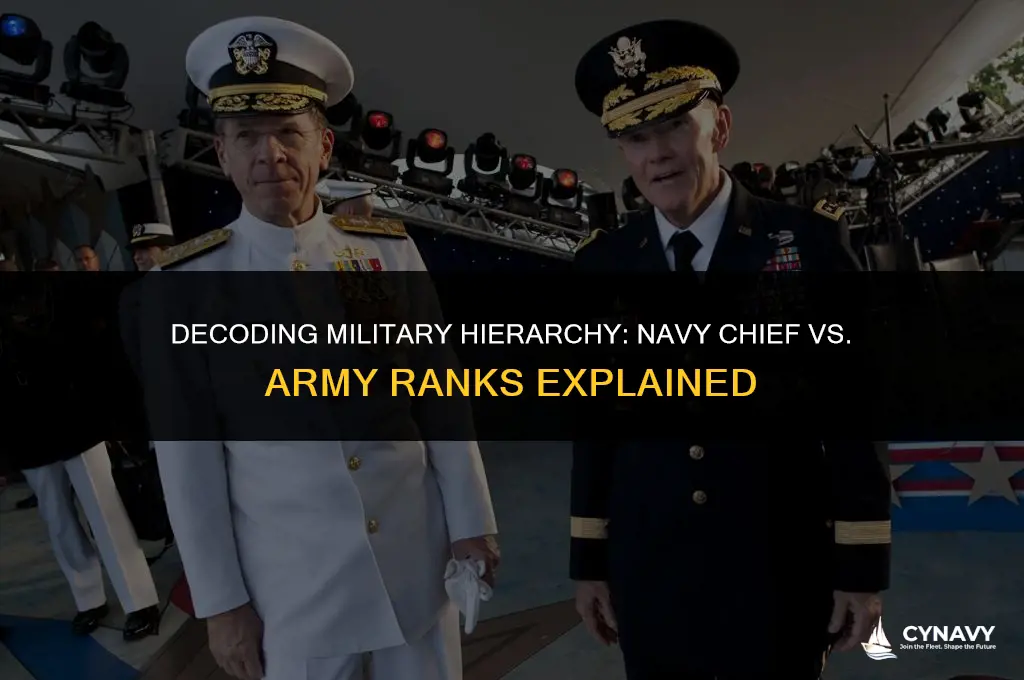 how does navy chief compare to army rank